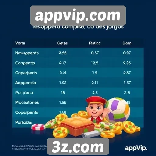 Desempenho da plataforma em comparação a concorrentes